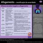 afogamento - classificacao da severidade_1